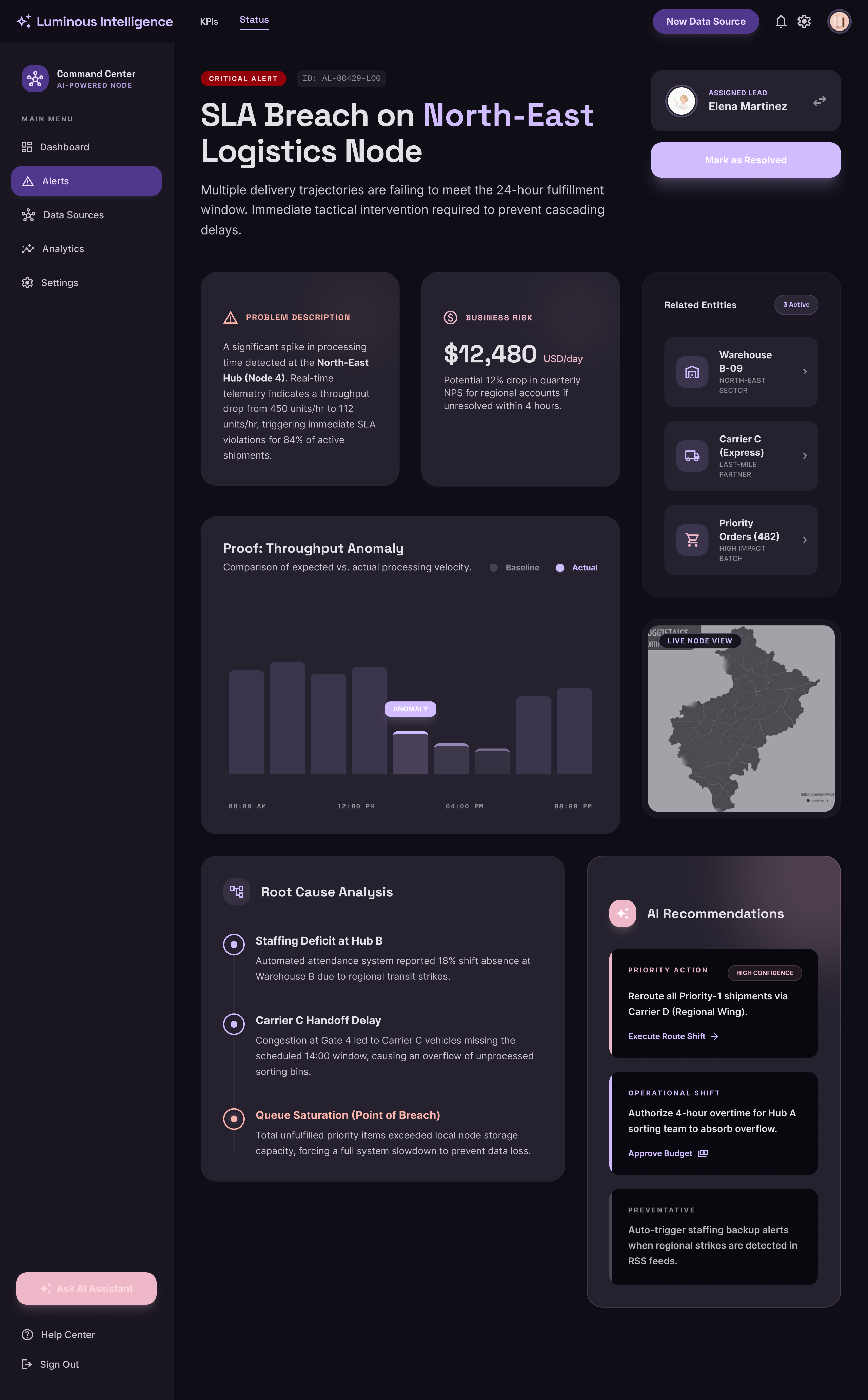 Analyze Jet platform dashboard overview